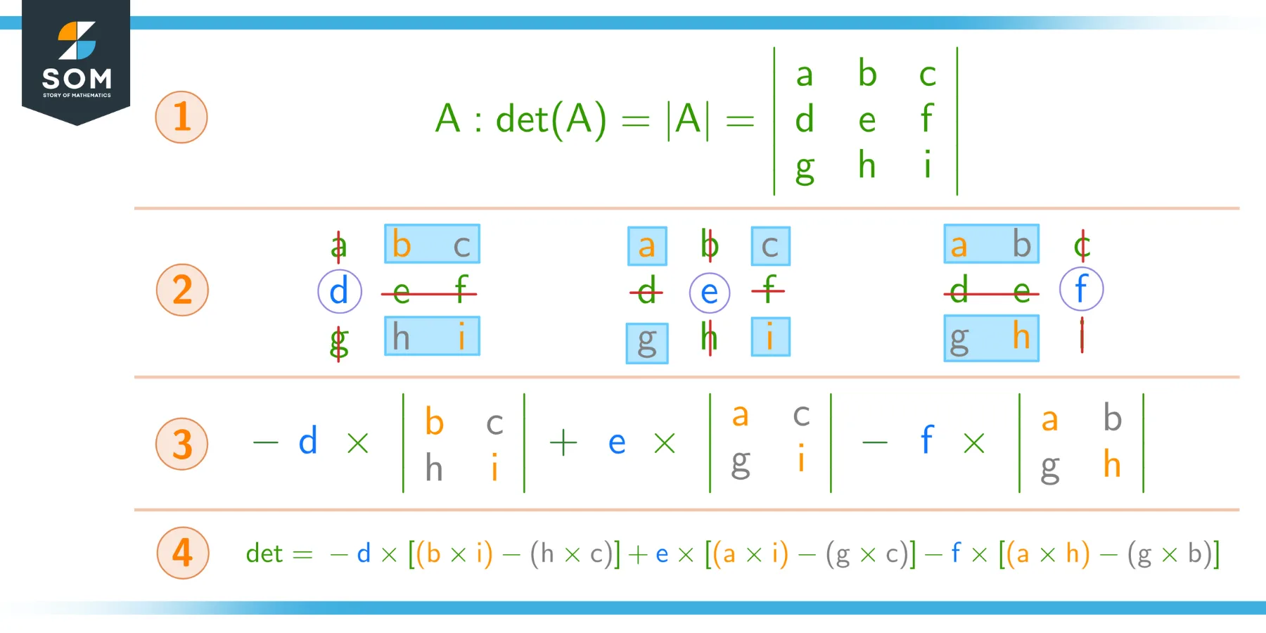 determinant of a three by three matrix starting from the 2nd row