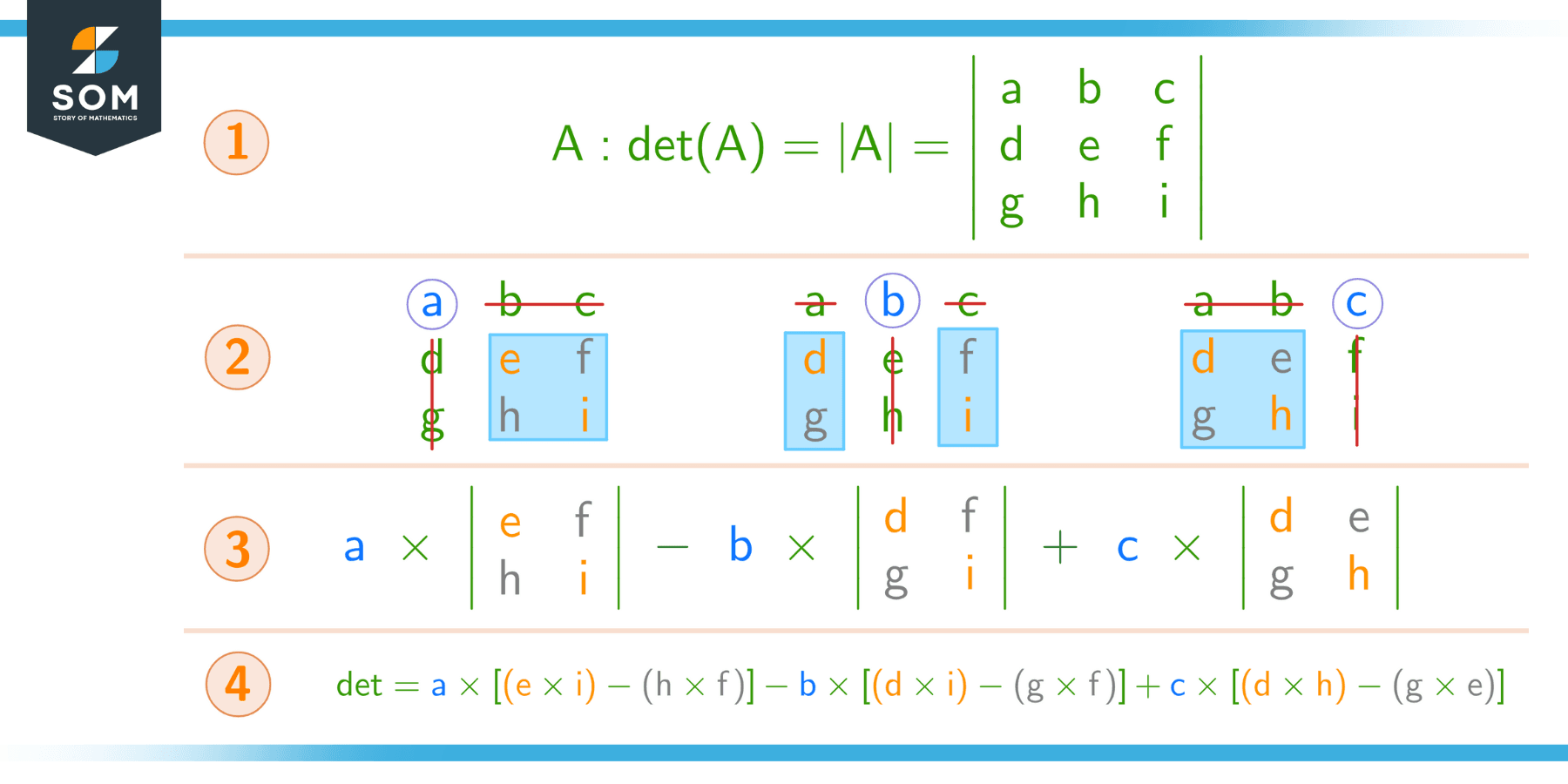 determinant of a three by three