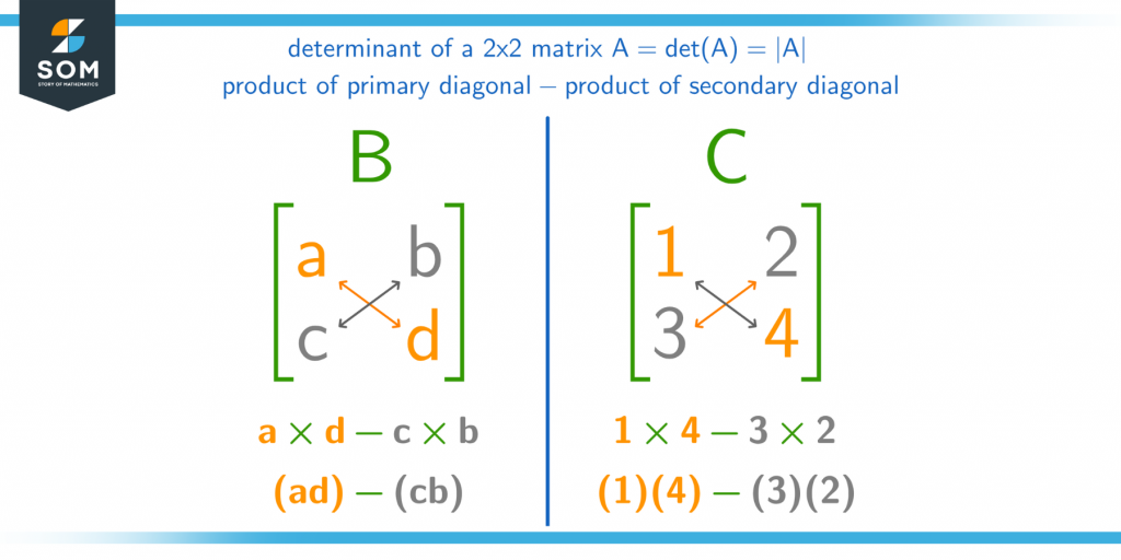 determinant of two by two matrices