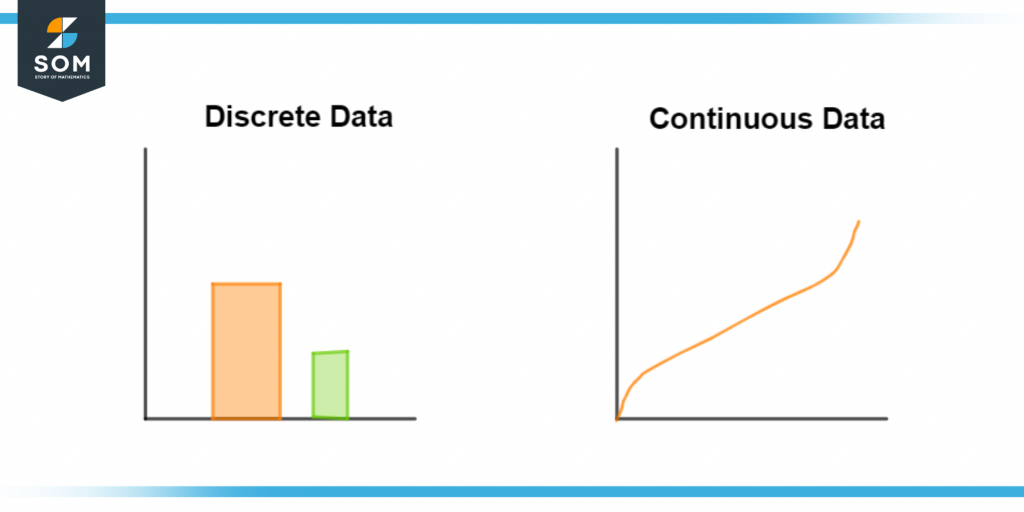 discrete and continuous data