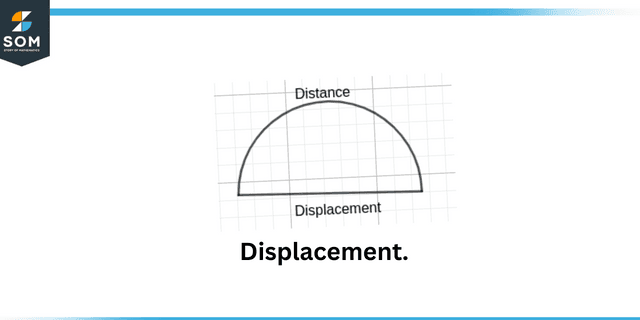 Displacement