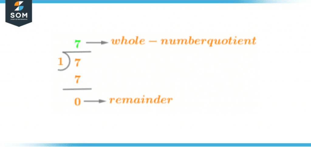 Division method of seven