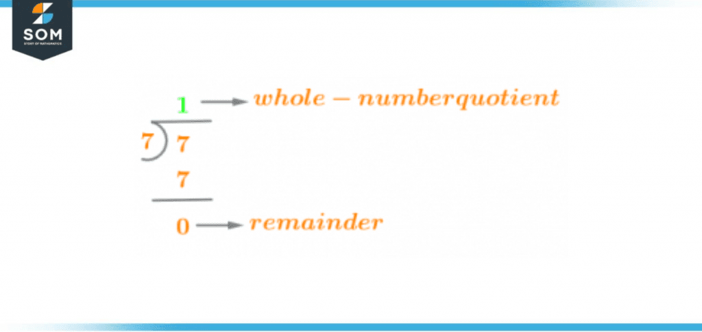 Division process of seven