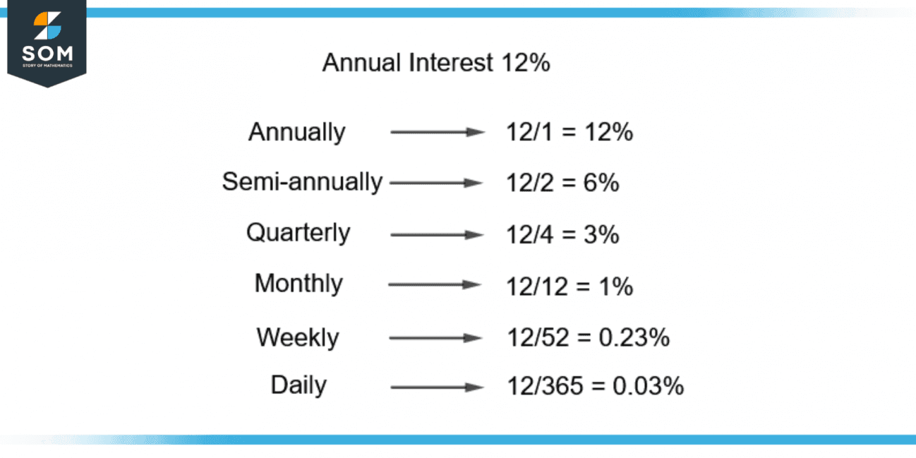 Compounding | Definition & Meaning