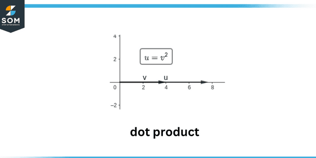 Dot product