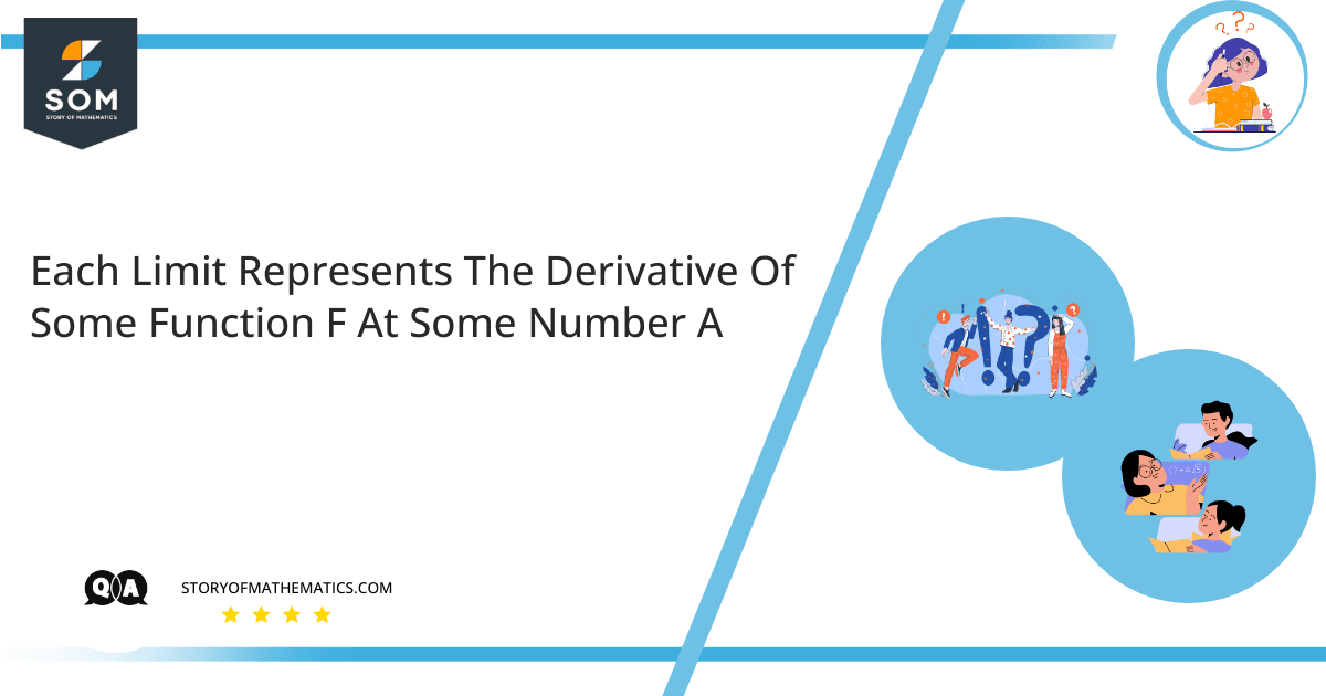 each limit represents the derivative of some function f at some number a