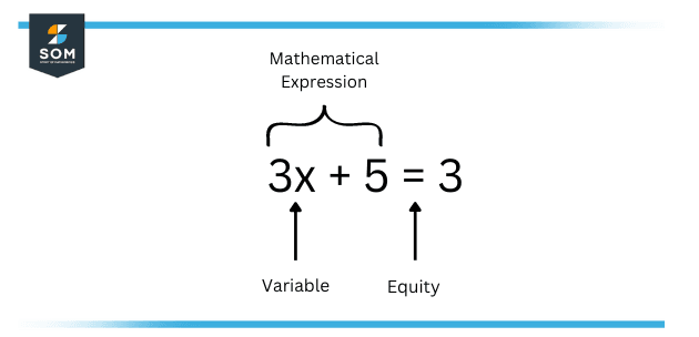 equal in equation