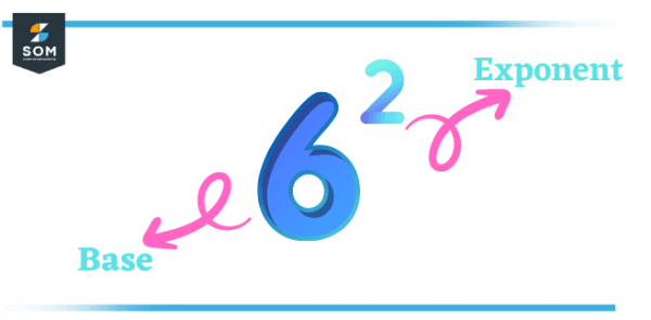 Exponent | Definition & Meaning