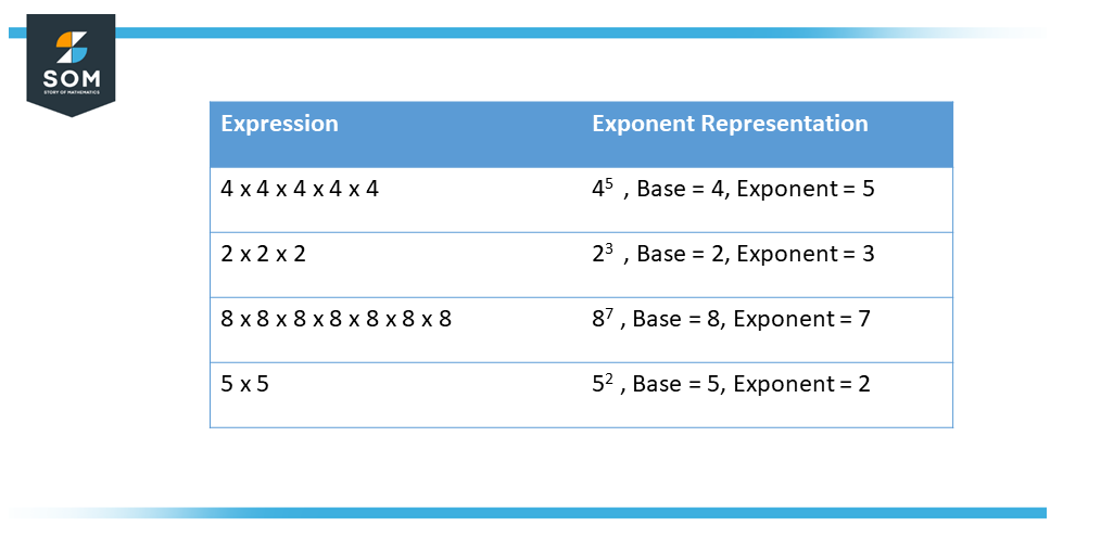 exponent table