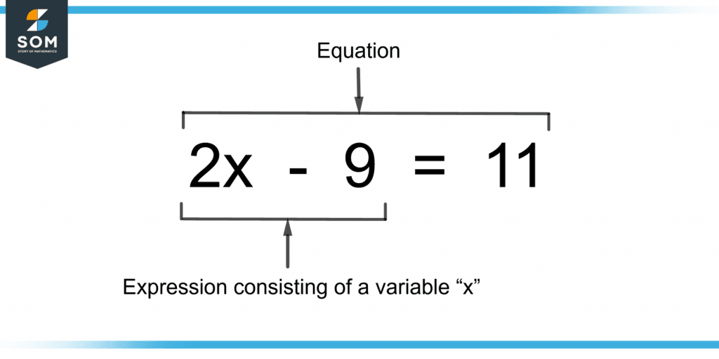 expression within an equation