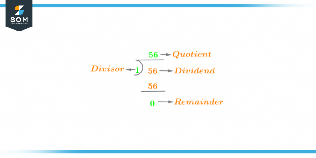 Factor of fifty six division method