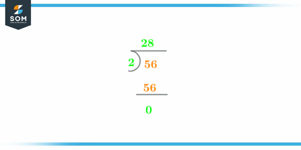 Factor of fifty six division process