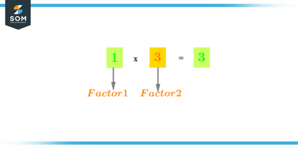 Factor pairs of three