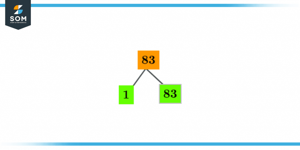 Factor tree of eighty three