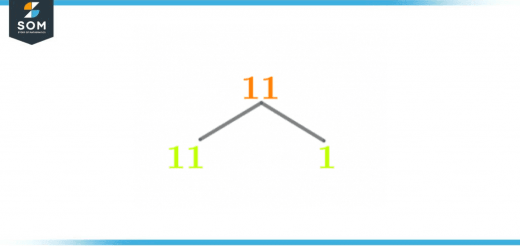 Factor tree of eleven