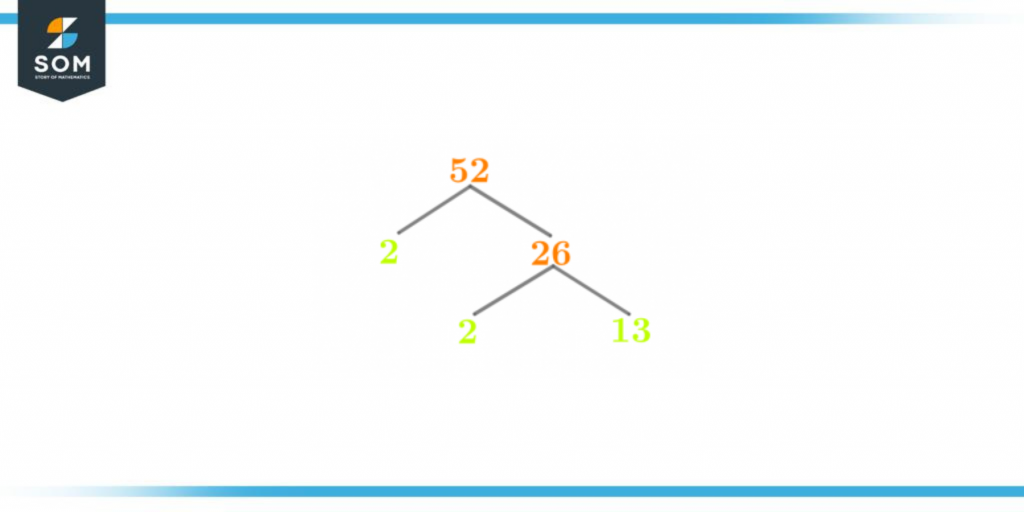 Factor tree of fifty two