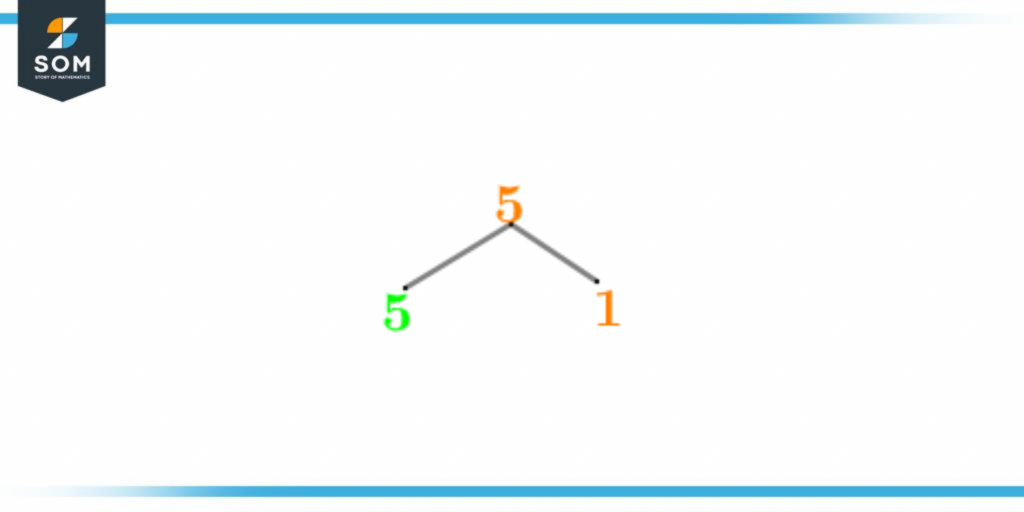 Factor tree of five