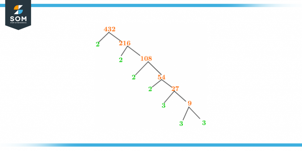 Factor tree of four thirty two