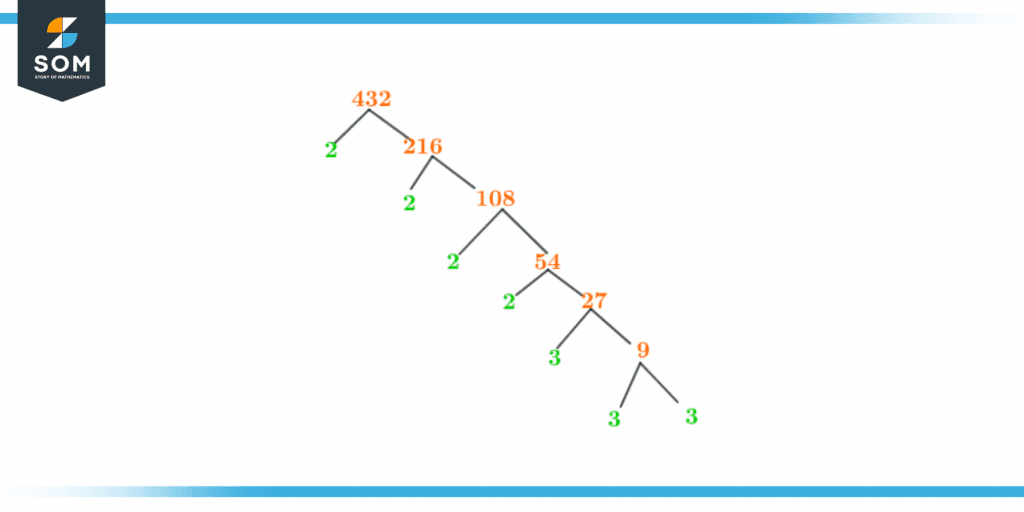 Factor tree of four thirty two Factor tree of four thirty two
