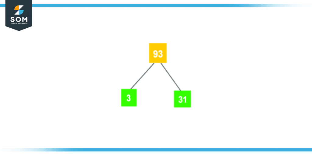 Factor tree of ninety three