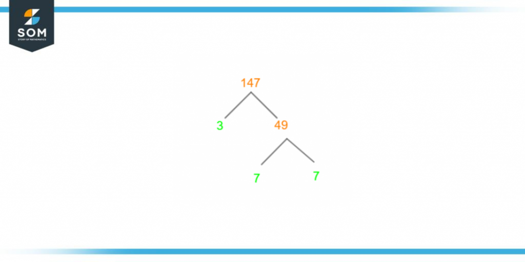 factor tree of one hundred and forty seven