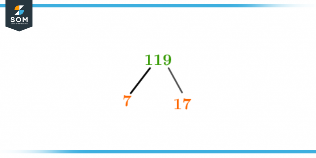 Factor tree of one nineteen