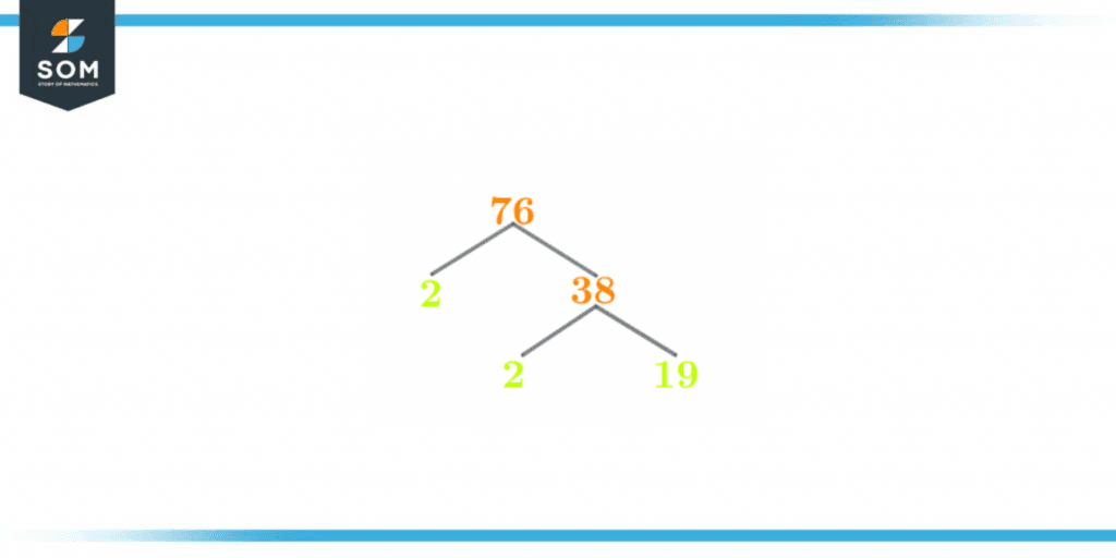 factor tree of seventy six