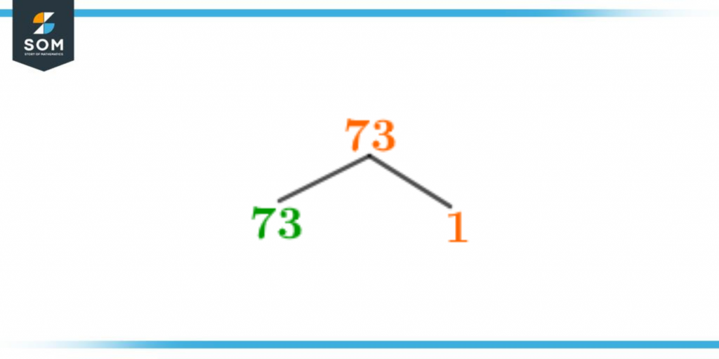 factor tree of seventy three