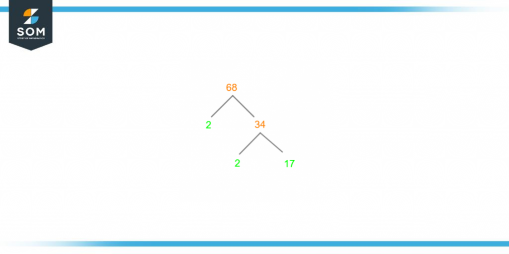 Factor tree of sixty eight