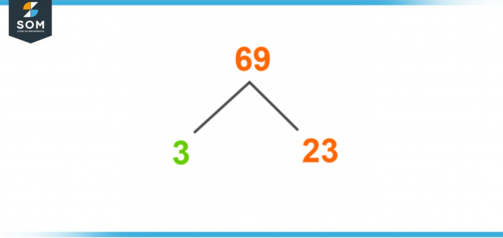 Factor tree of sixty nine