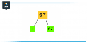 Factor tree of sixty seven Factor tree of sixty seven