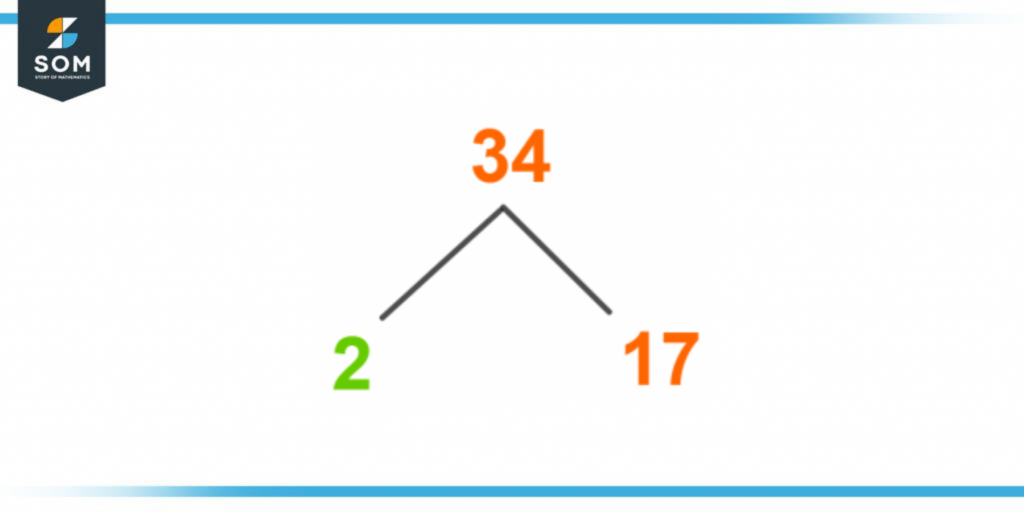 Factor tree of thirty four