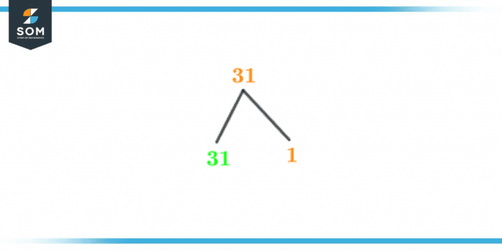 factor tree of thirty one