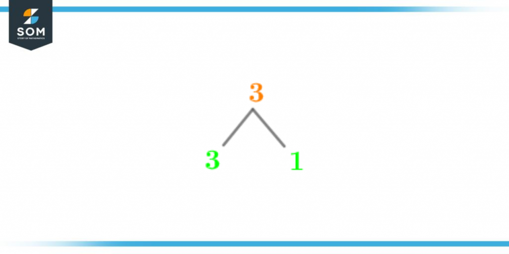 Factor tree of three