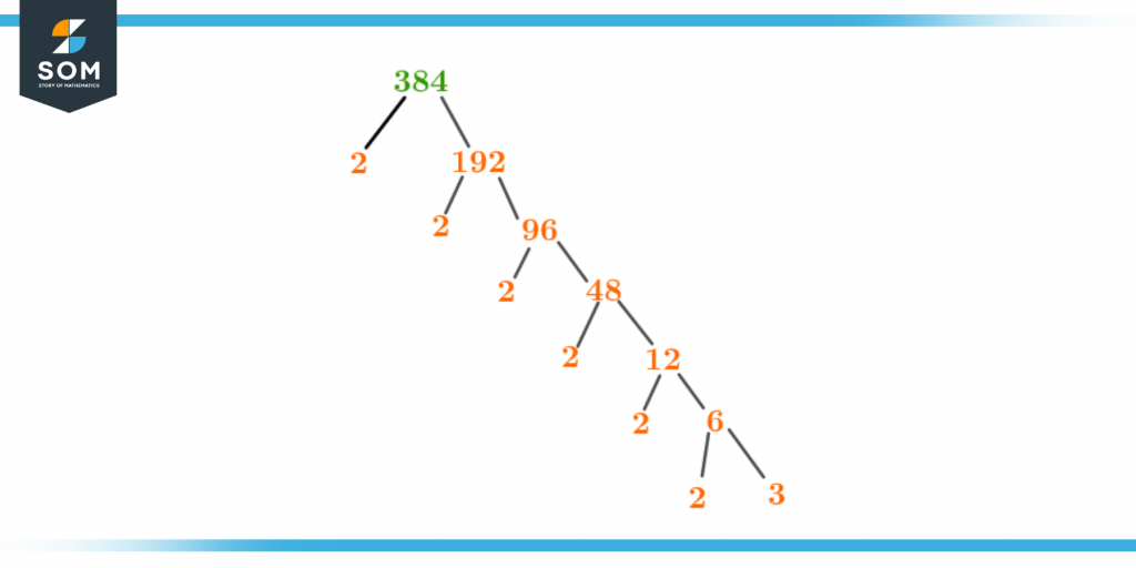 Factor tree of three eighty four