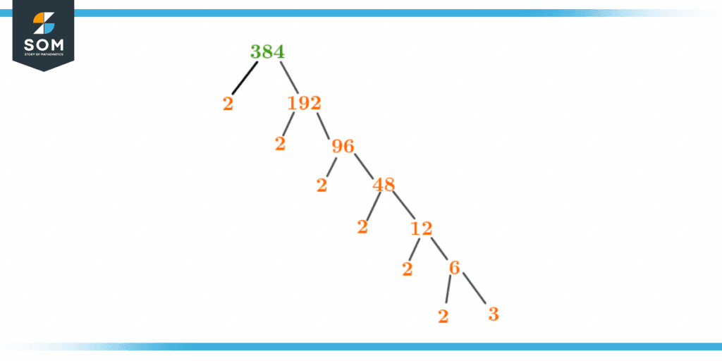 Factor tree of three eighty four