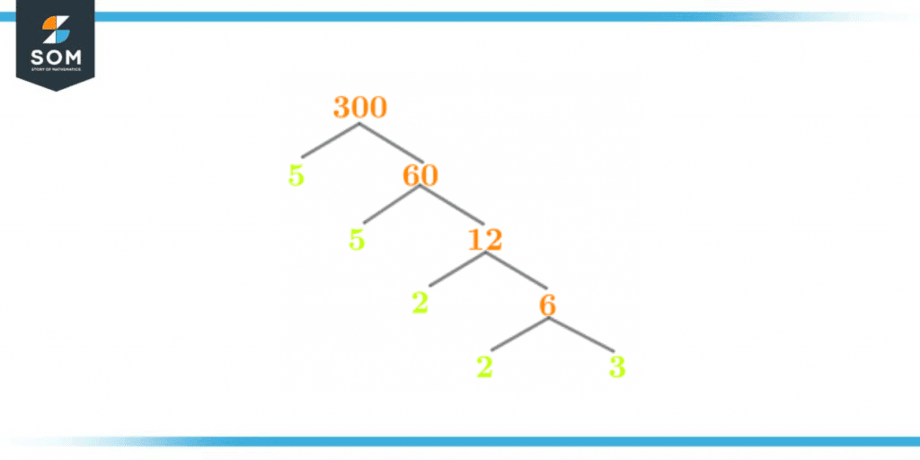 factor tree of three hundred