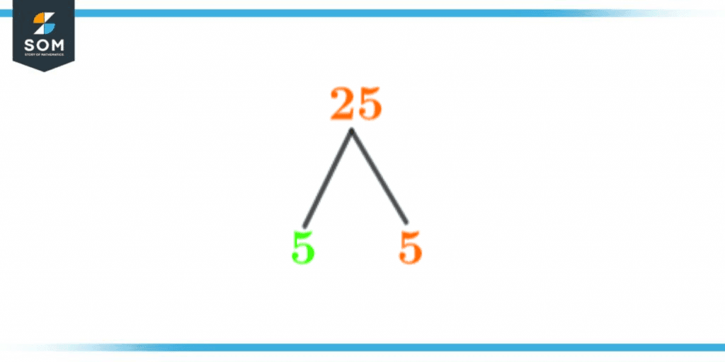 Factor tree of twenty five