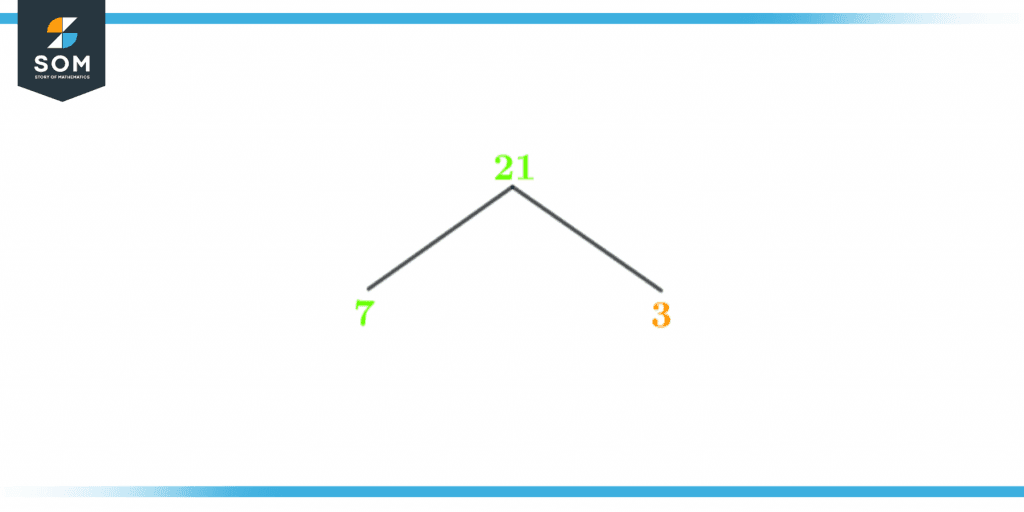 Factor tree of twenty one