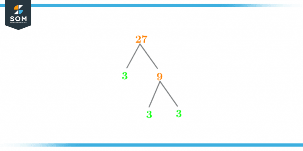 Factor tree of twenty seven