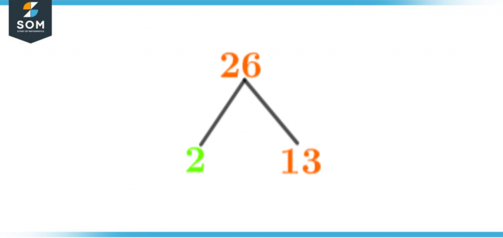 Factor tree of twenty six