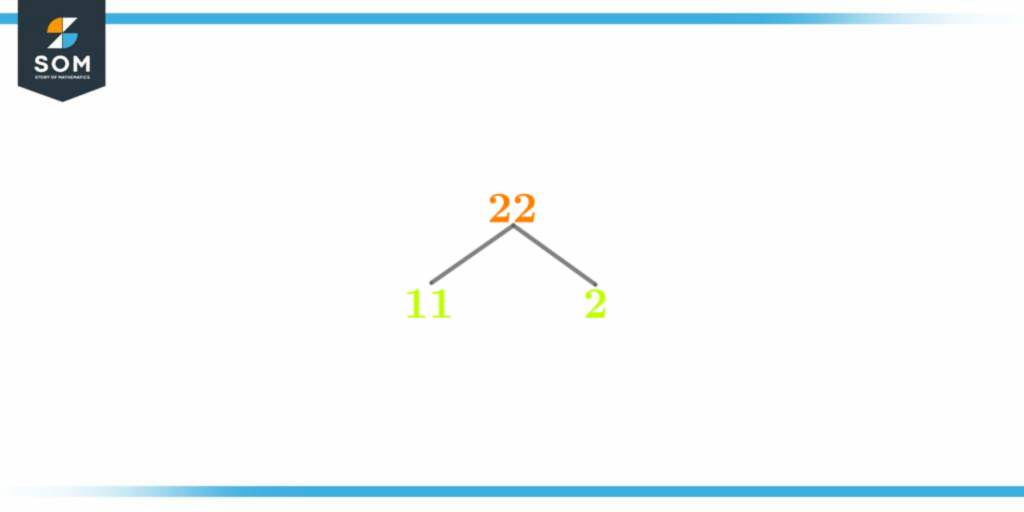 Factor tree of twenty two