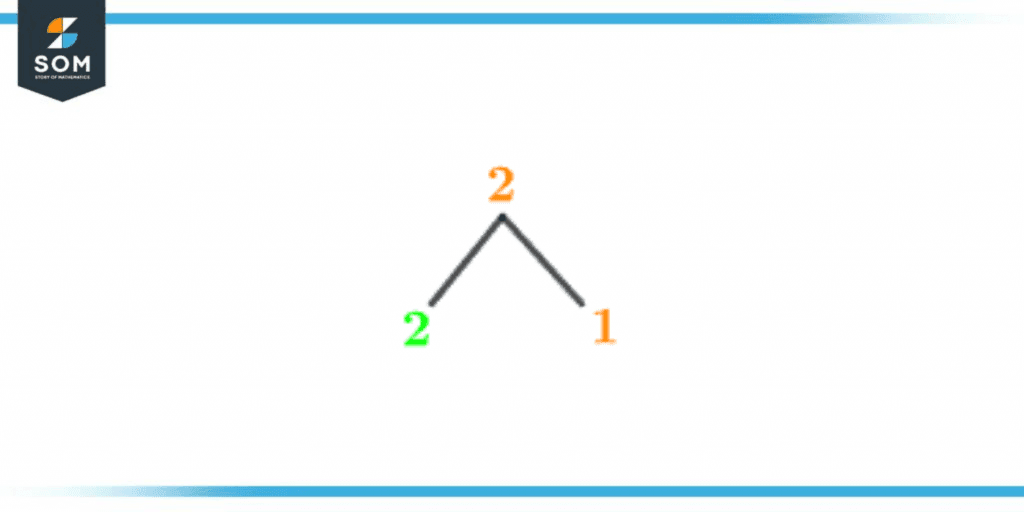 Factor tree of two