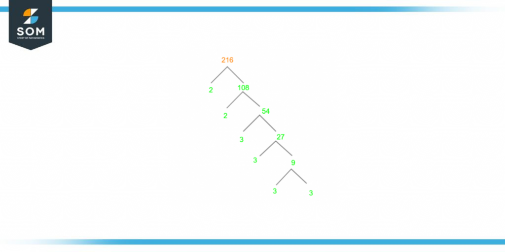 Factor tree of two hundred and sixteen
