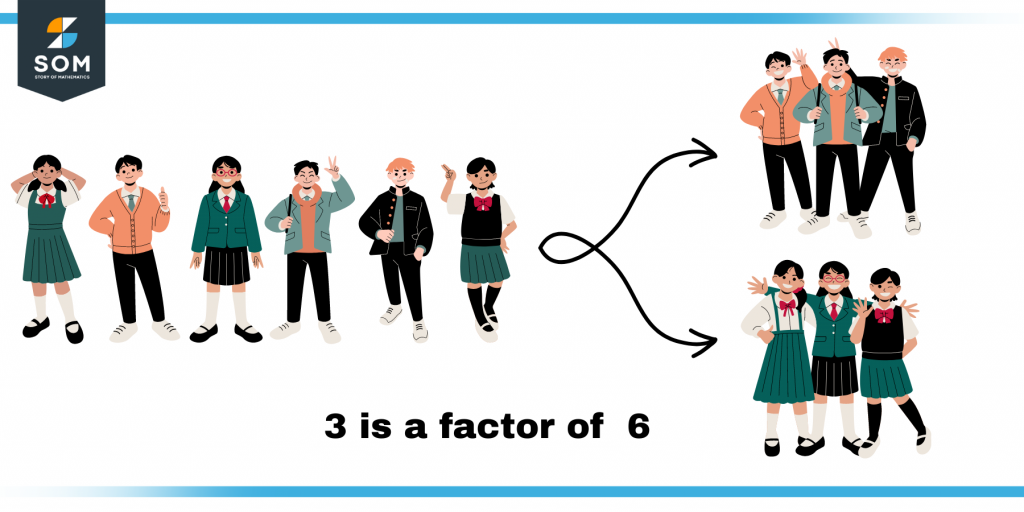 Factors of any number