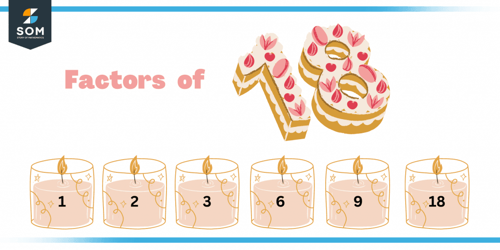 Factors of eighteen Factors of eighteen