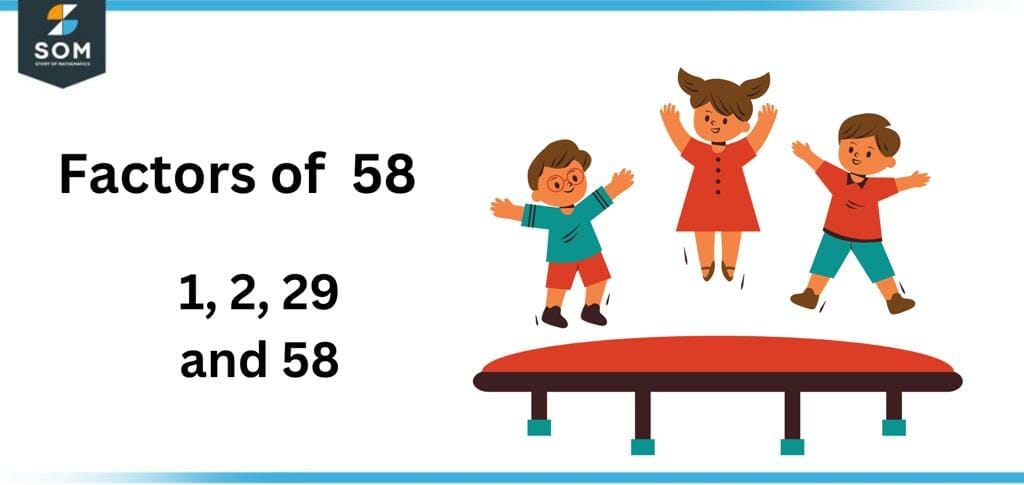 Acf e e e a d fa f fefa factors of fifty eight