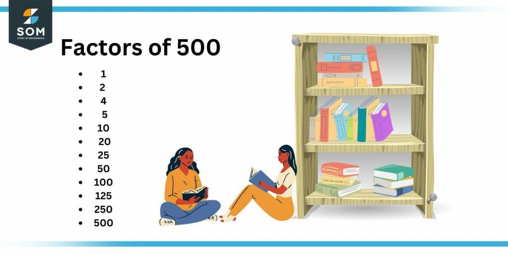 Factors of five hundred Factors of five hundred