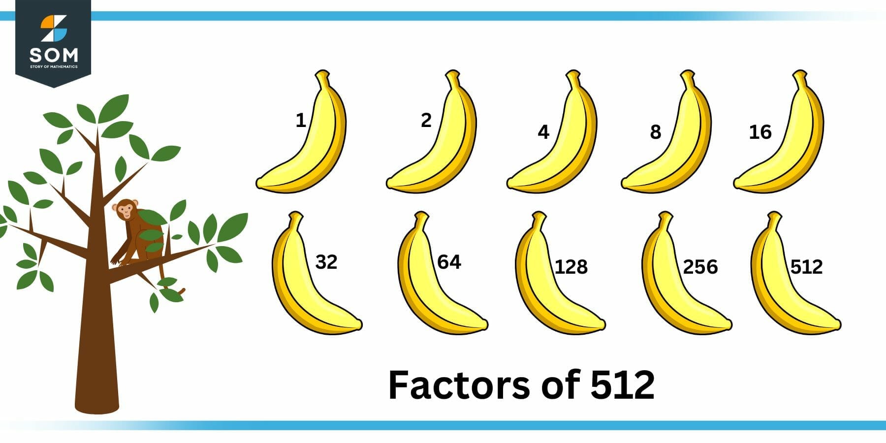 Factors of 512 Prime Factorization, Methods, Tree, and Examples