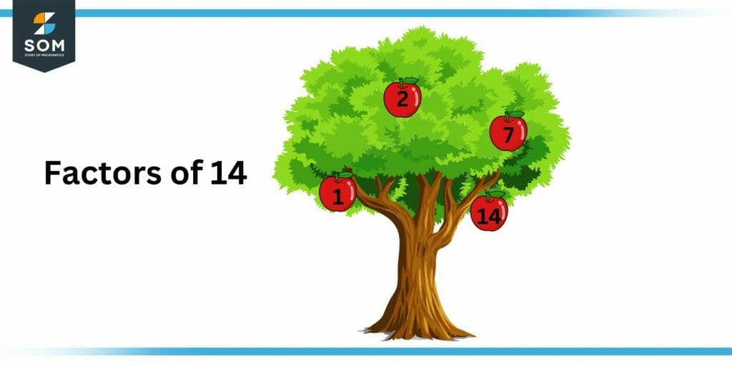 Factors of fourteen Factors of fourteen